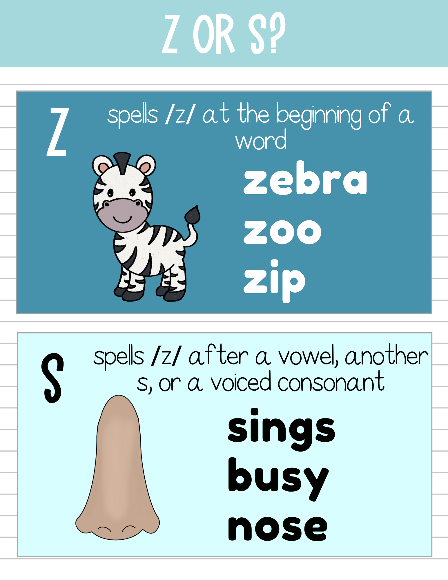 Phonics Phenomes & Graphemes Poster Set | This Poster Set Contains All Of The Leading Phonics