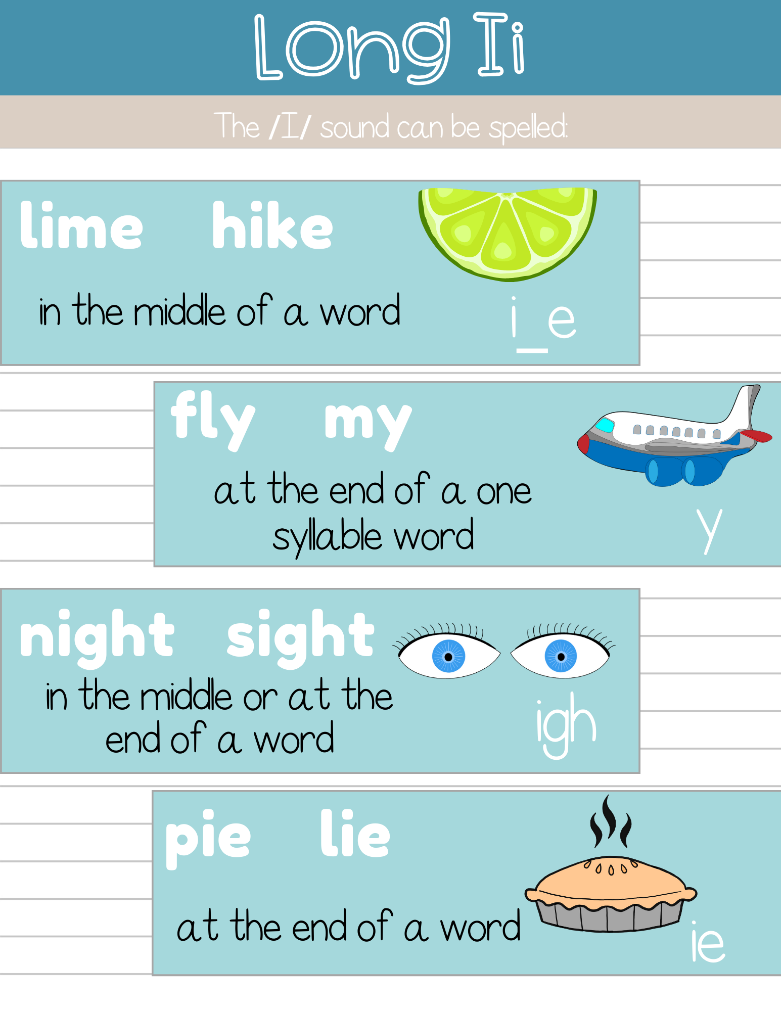 Phonics Phenomes & Graphemes Poster Set | This Poster Set Contains All Of The Leading Phonics