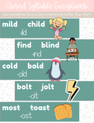 Phonics Phenomes & Graphemes Poster Set | This Poster Set Contains All Of The Leading Phonics