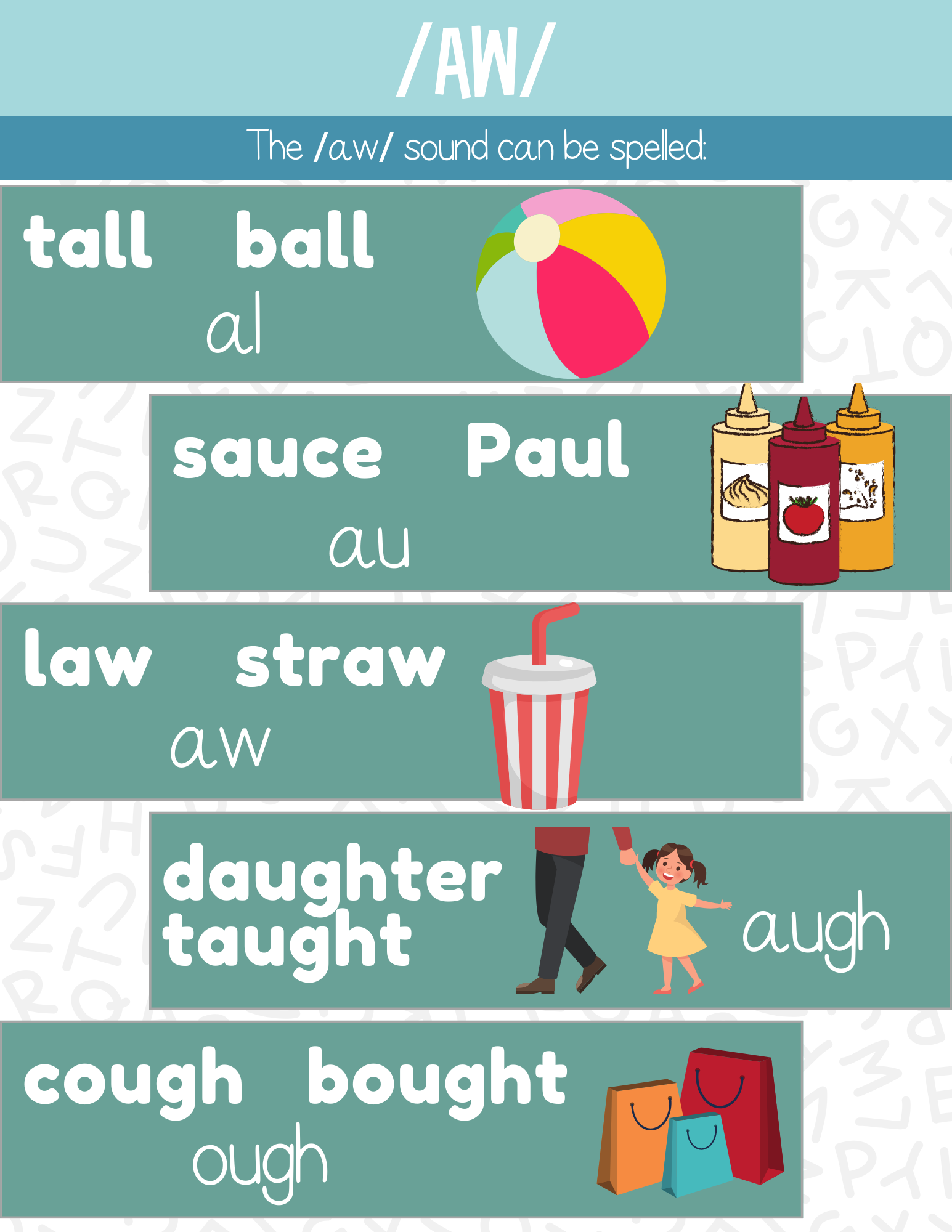 Phonics Phenomes & Graphemes Poster Set | This Poster Set Contains All Of The Leading Phonics