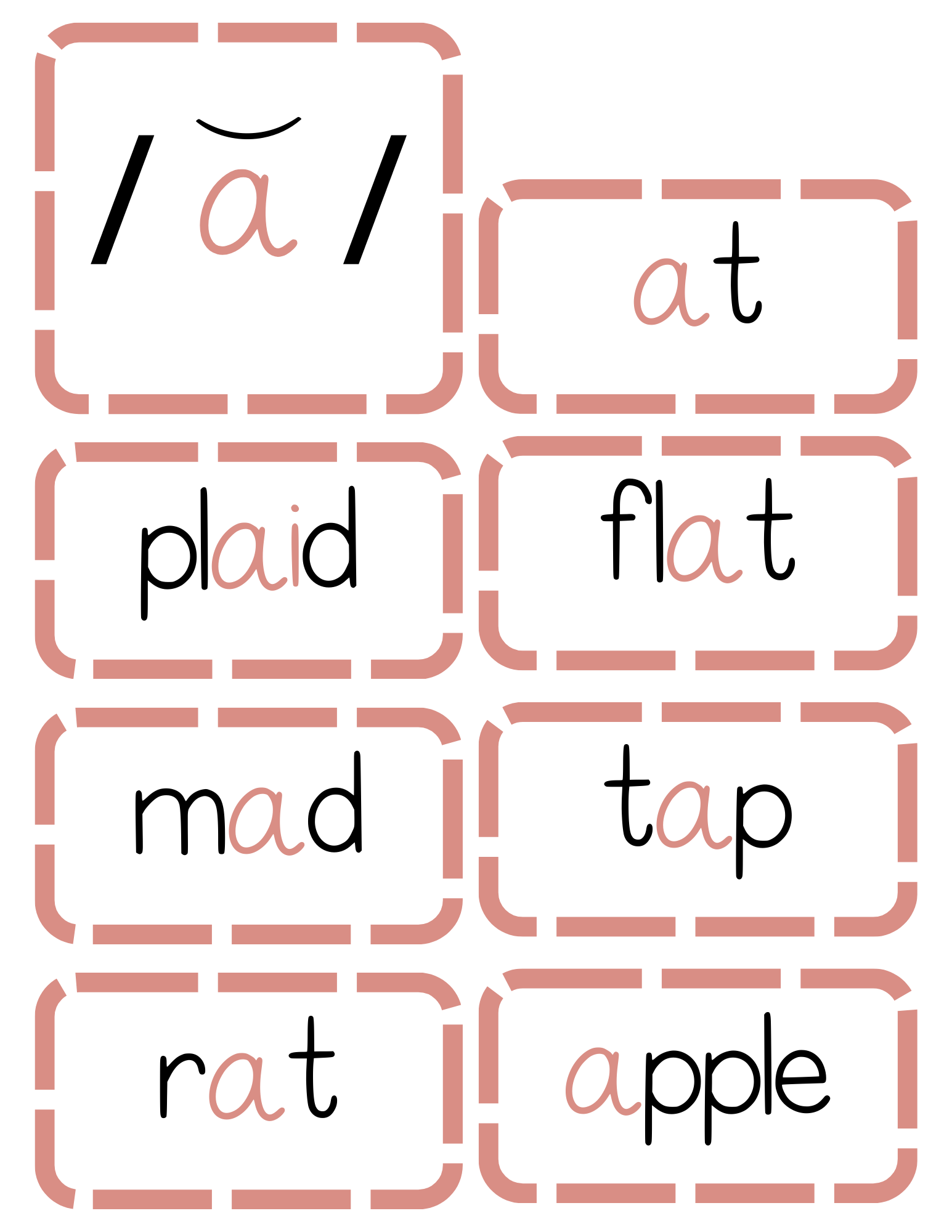 Sound Wall Activity Cards | An Effective Way To Begin This Important Science Of Reading Process In A