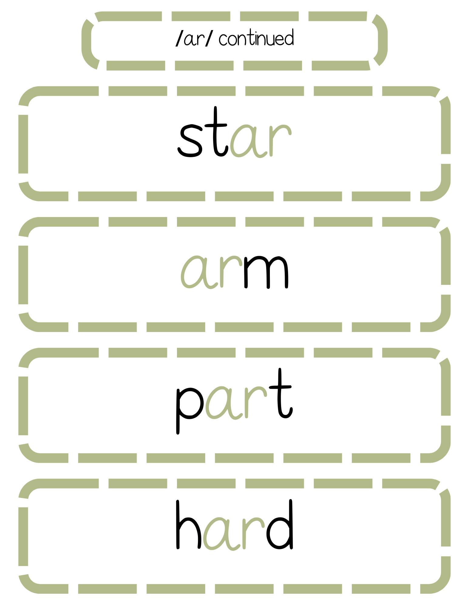 Sound Wall Bulletin Board Pieces | An Effective Way To Begin This Important Science Of Reading