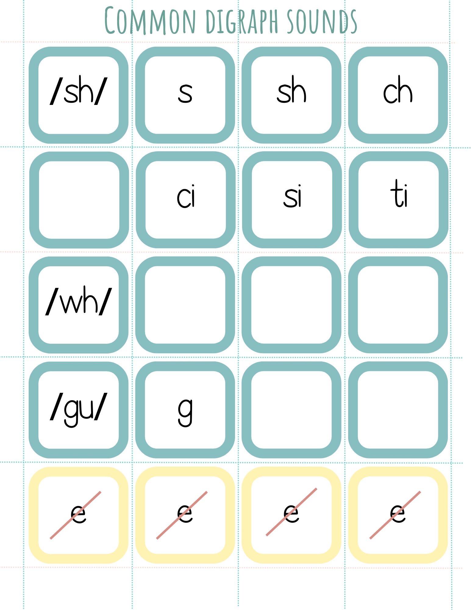 Letter Sound Tiles | The Provide An Auditory Visual And Kinesthetic Approach To Learning Utilizing