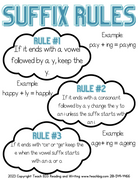 Suffixes - This Resource Is Great For Grades 4-6.