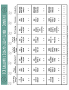 Tea Staar Ecr Rubric