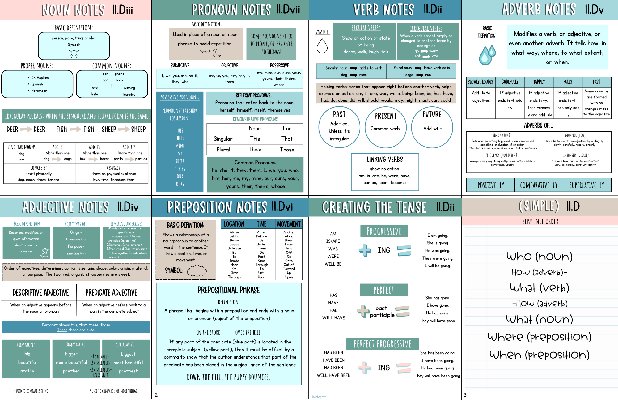 Teks Tribune Tools: Editing & Revising - 4Th Grade Edition