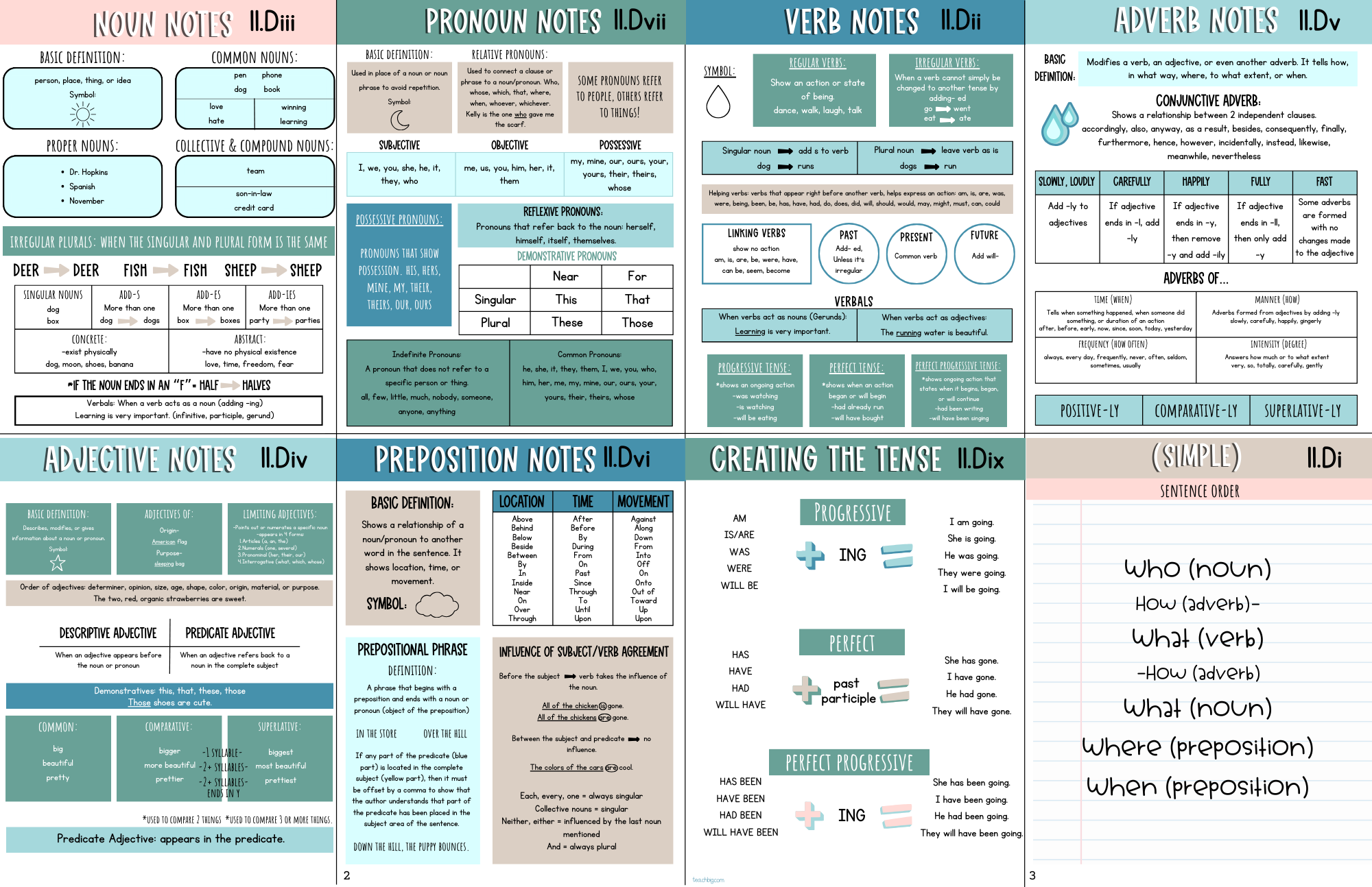 Teks Tribune Tools: Editing & Revising - 5Th Grade Edition