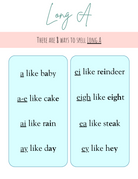 All The Ways To Spell Long Vowel Sounds | This Useful Document Contains All Of The Different