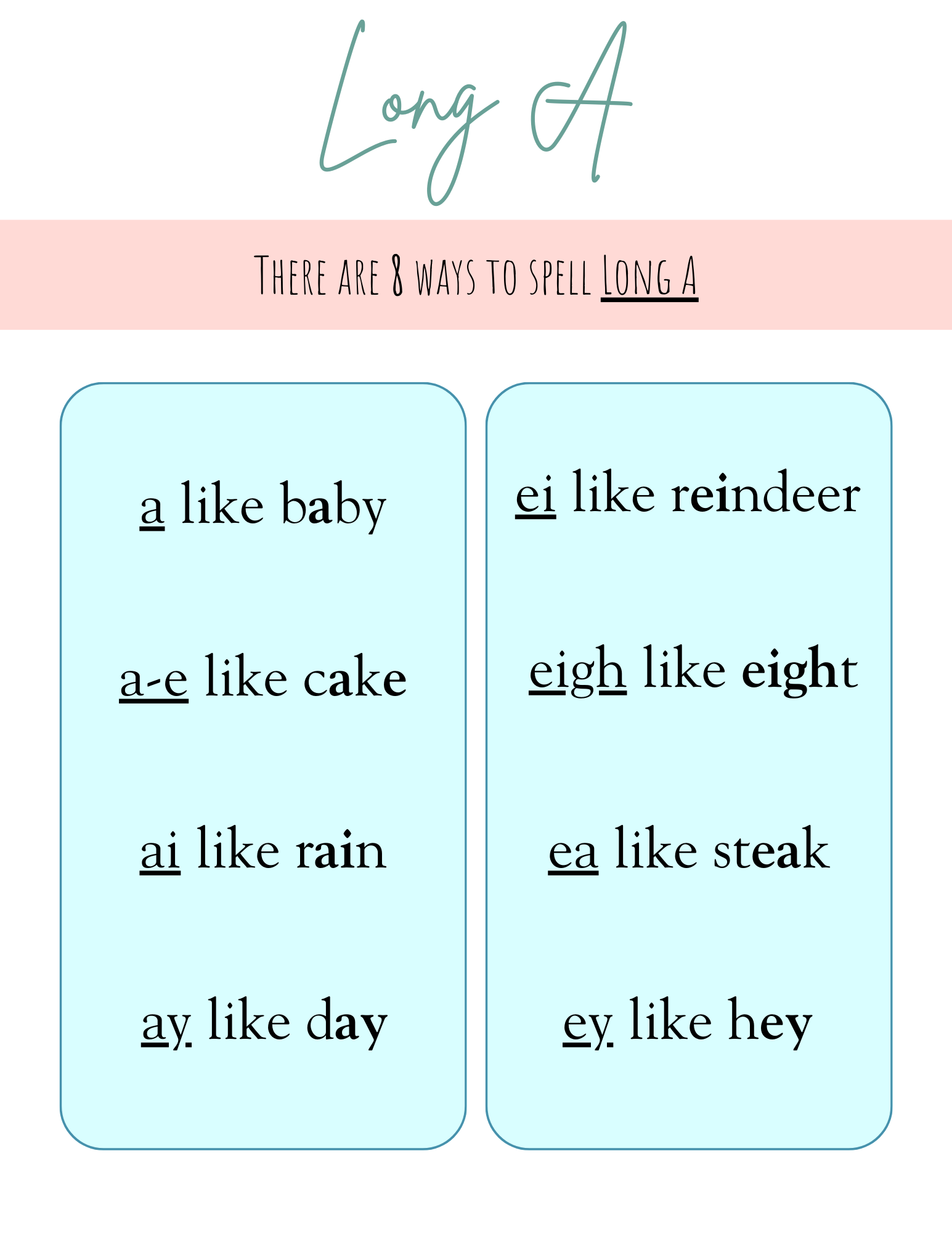 All The Ways To Spell Long Vowel Sounds | This Useful Document Contains All Of The Different