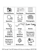 Sort The Sources! - This Resource Is Great For Grades 4-6.