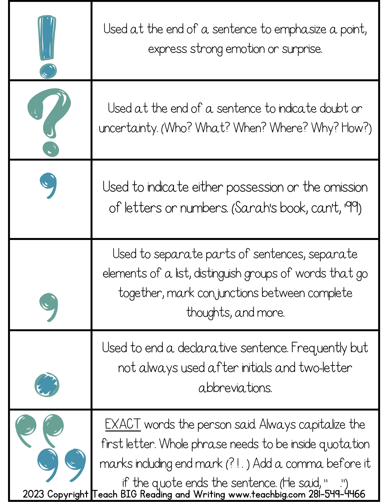 Marking The Punctuation - This Resource Is Great For Grades 4-6.