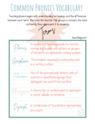 Phonics Definitions Part 1: This Document Contains Common Phonics Words And Definitions.