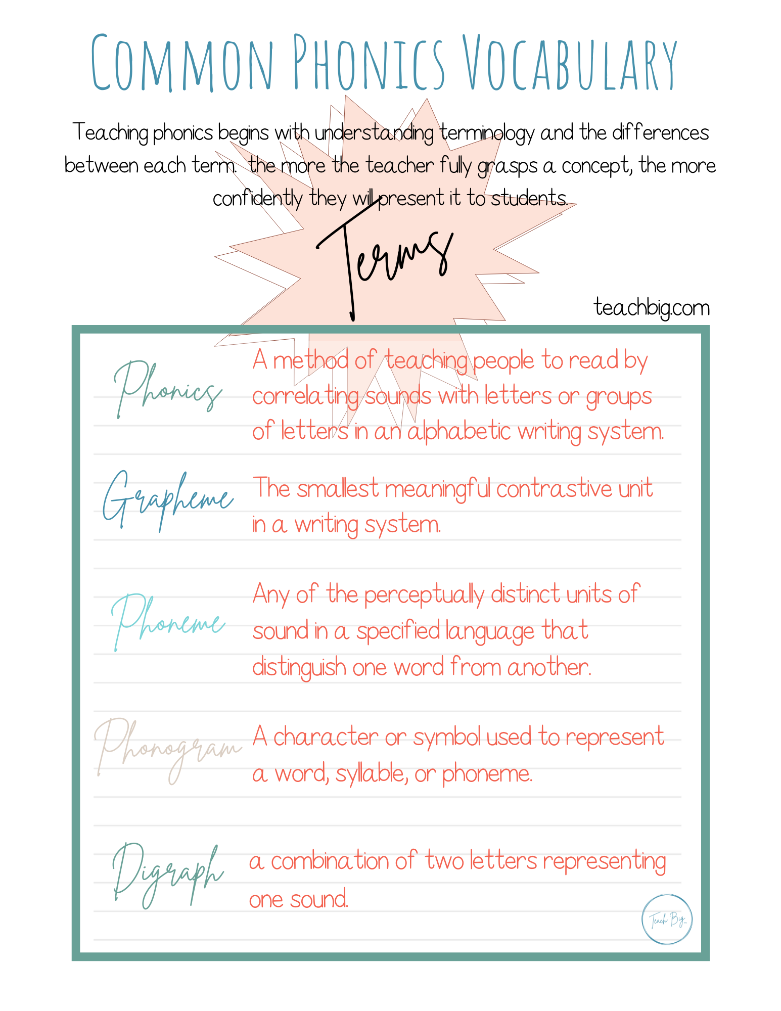 Phonics Definitions Part 1: This Document Contains Common Phonics Words And Definitions.