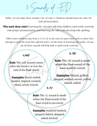 Sounds Of -Ed | This Item Is A One-Page Chart That Explains The Different Ways To Create /Ed/ Sound.