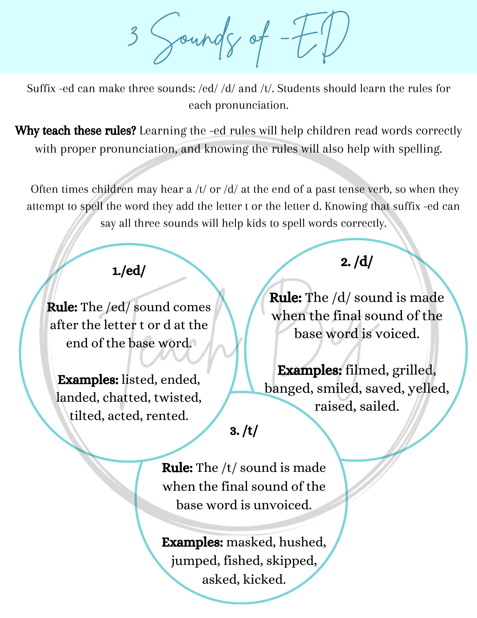 Sounds Of -Ed | This Item Is A One-Page Chart That Explains The Different Ways To Create /Ed/ Sound.