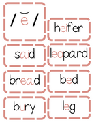 Sound Wall Activity Cards | An Effective Way To Begin This Important Science Of Reading Process In A