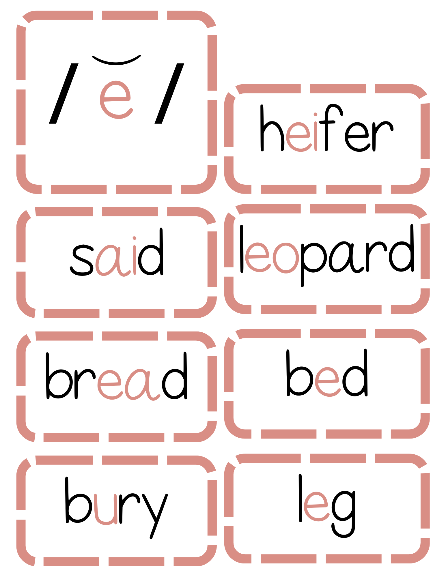 Sound Wall Activity Cards | An Effective Way To Begin This Important Science Of Reading Process In A