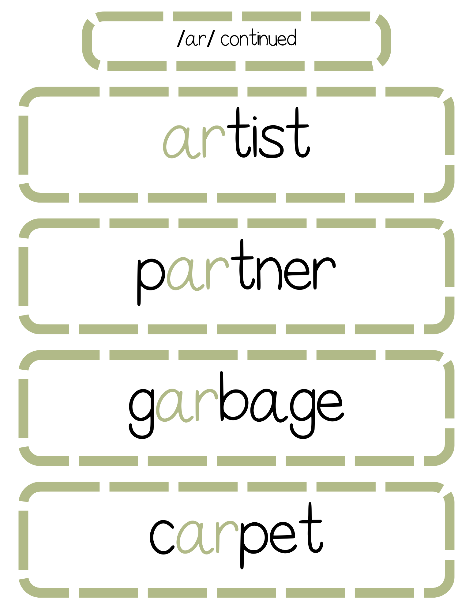 Sound Wall Bulletin Board Pieces | An Effective Way To Begin This Important Science Of Reading