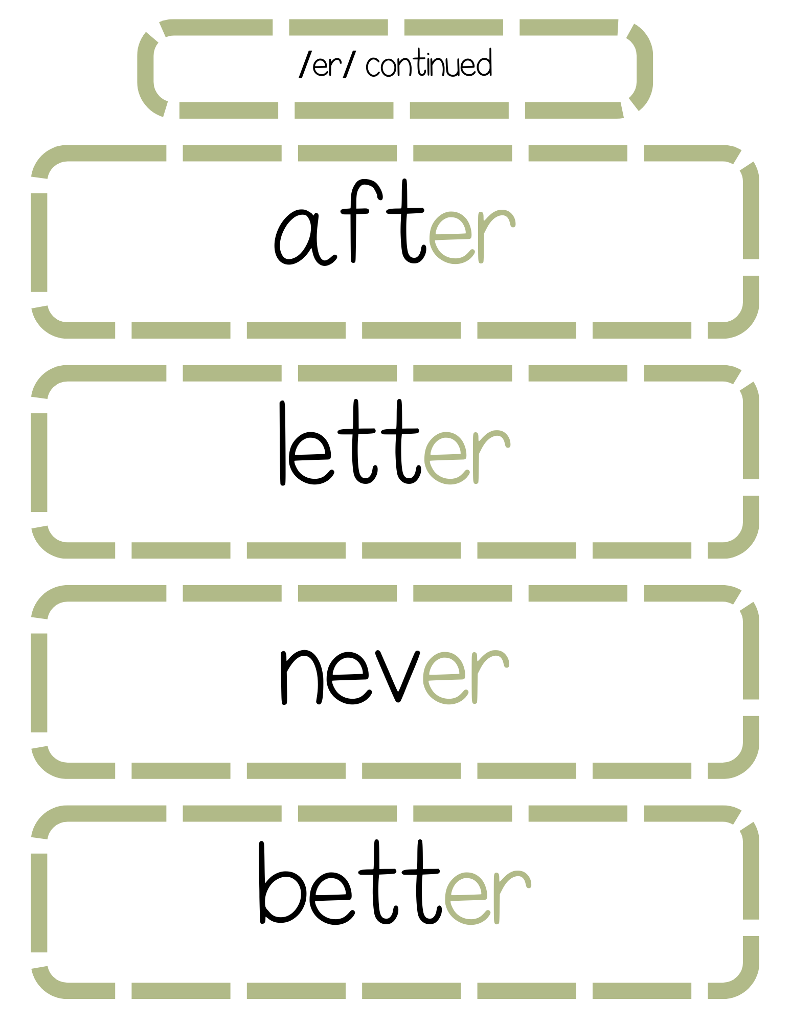 Sound Wall Bulletin Board Pieces | An Effective Way To Begin This Important Science Of Reading