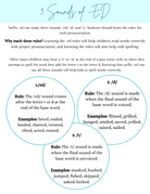 Sounds Of -Ed | This Item Is A One-Page Chart That Explains The Different Ways To Create /Ed/ Sound.