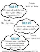 Suffixes - This Resource Is Great For Grades 4-6.