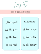 All The Ways To Spell Long Vowel Sounds | This Useful Document Contains All Of The Different