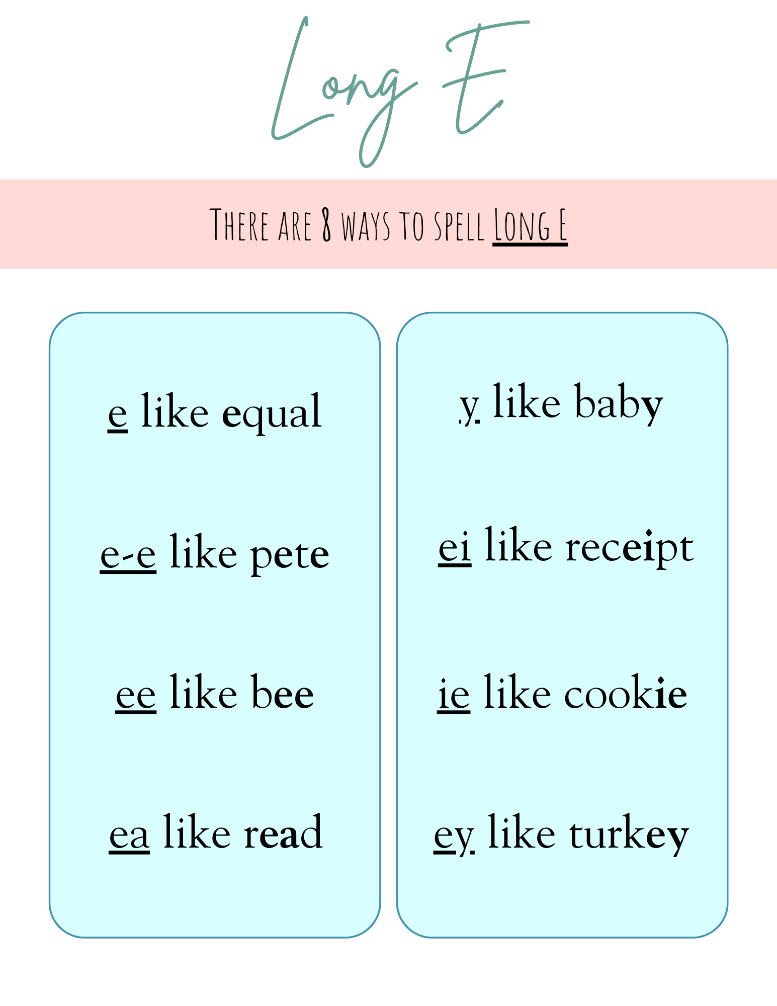 All The Ways To Spell Long Vowel Sounds | This Useful Document Contains All Of The Different