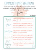 Phonics Definitions Part 1: This Document Contains Common Phonics Words And Definitions.