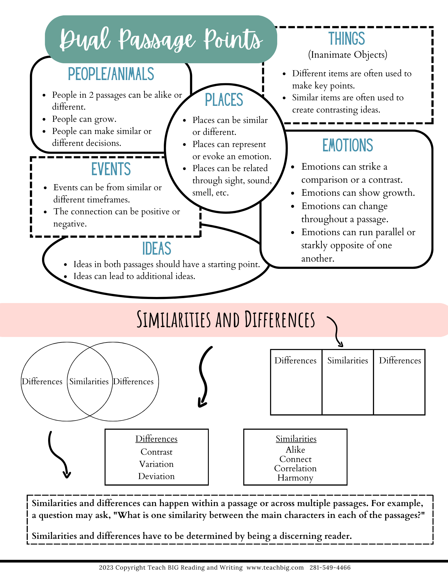 Paired Passages | With This Item Students Will Practice Analyzing Textual Evidence Of Paired