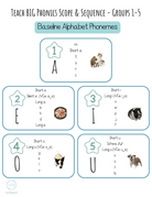 Phonics Scope And Sequence Blueprint | This Document Contains A Free Blueprint Of The Teach Big