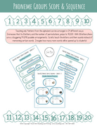 High Frequency Words Booklet - By Phoneme Group | These High Frequency Booklets Are Paramount When