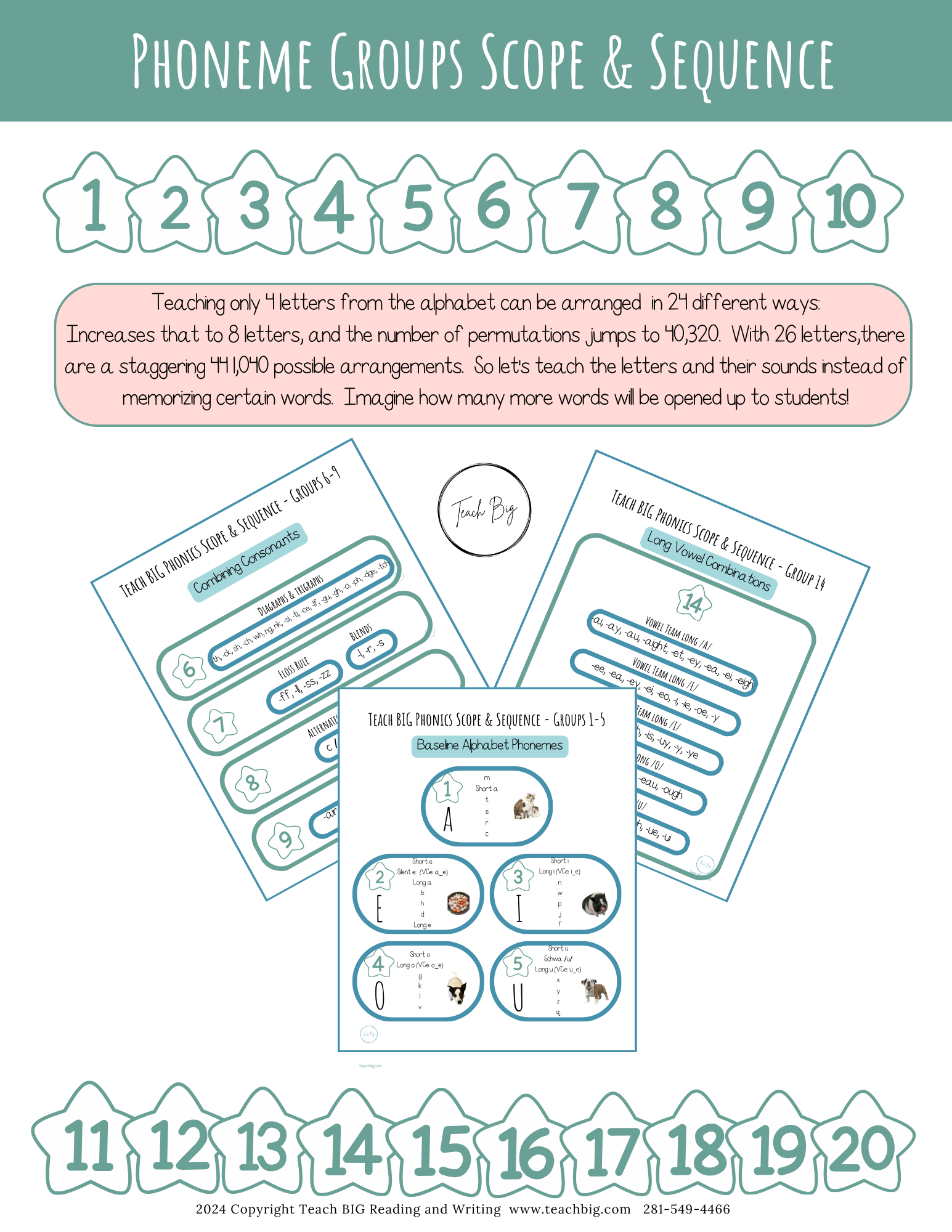 High Frequency Words Booklet - By Phoneme Group | These High Frequency Booklets Are Paramount When