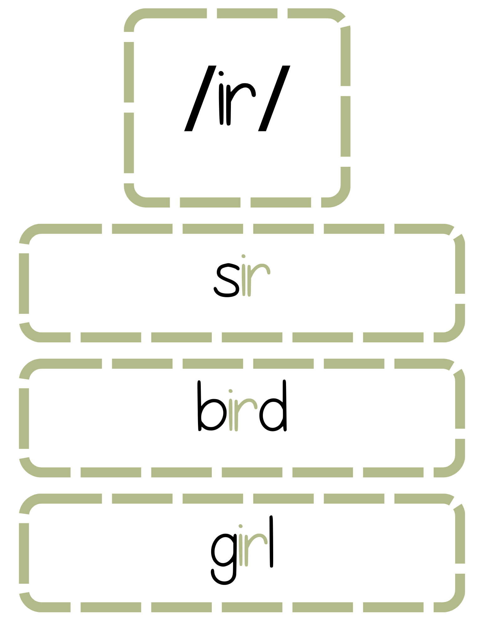 Sound Wall Bulletin Board Pieces | An Effective Way To Begin This Important Science Of Reading