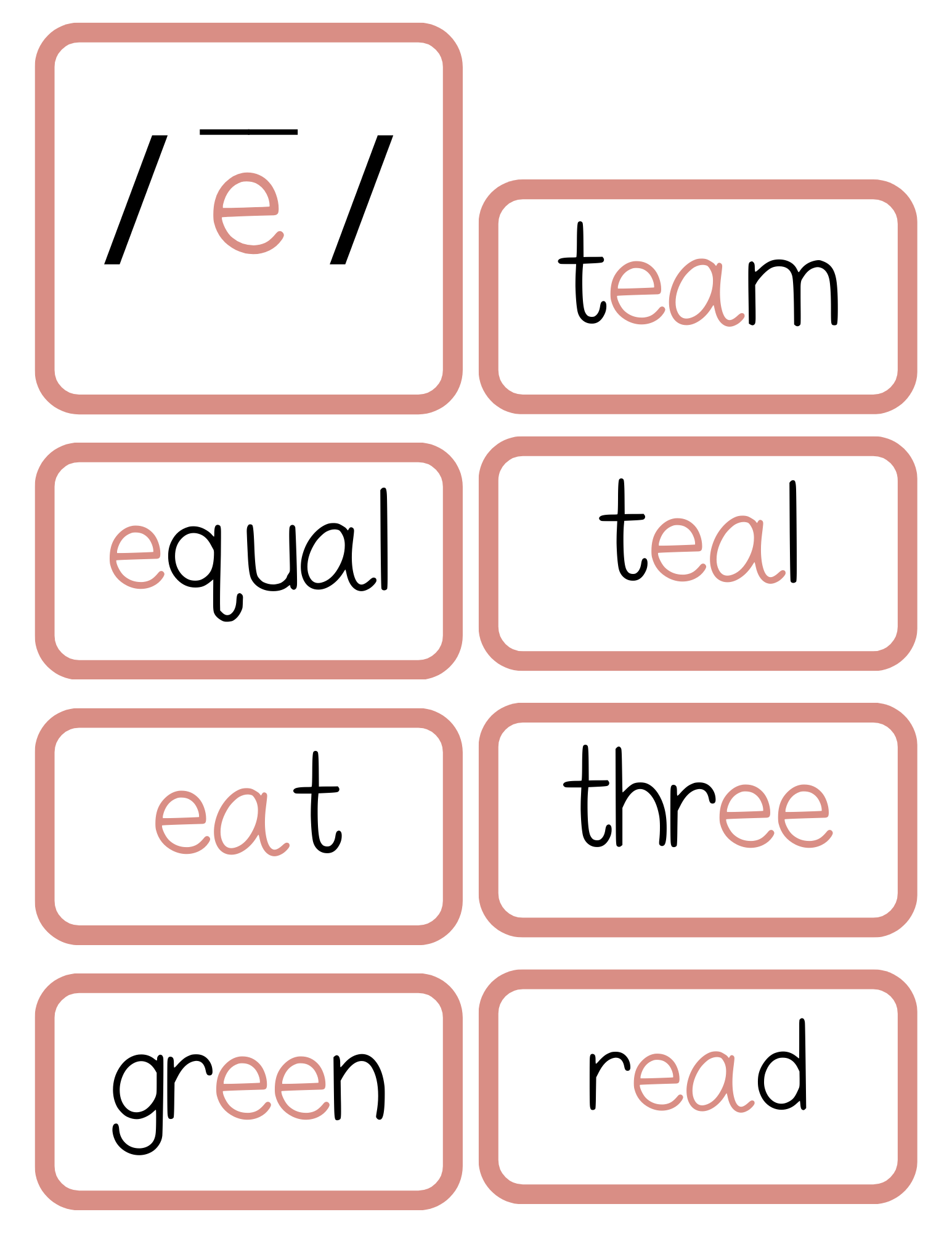 Sound Wall Activity Cards | An Effective Way To Begin This Important Science Of Reading Process In A