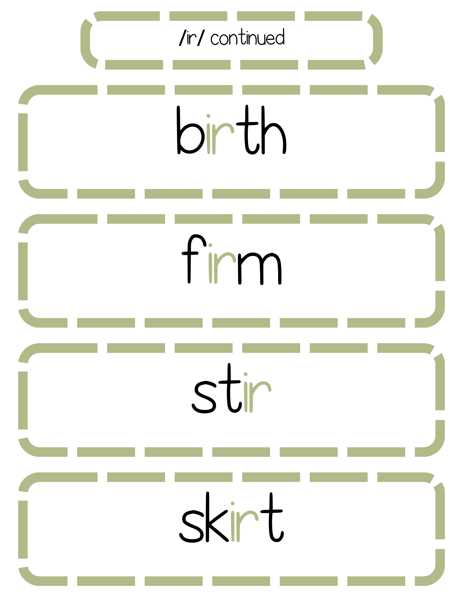 Sound Wall Bulletin Board Pieces | An Effective Way To Begin This Important Science Of Reading