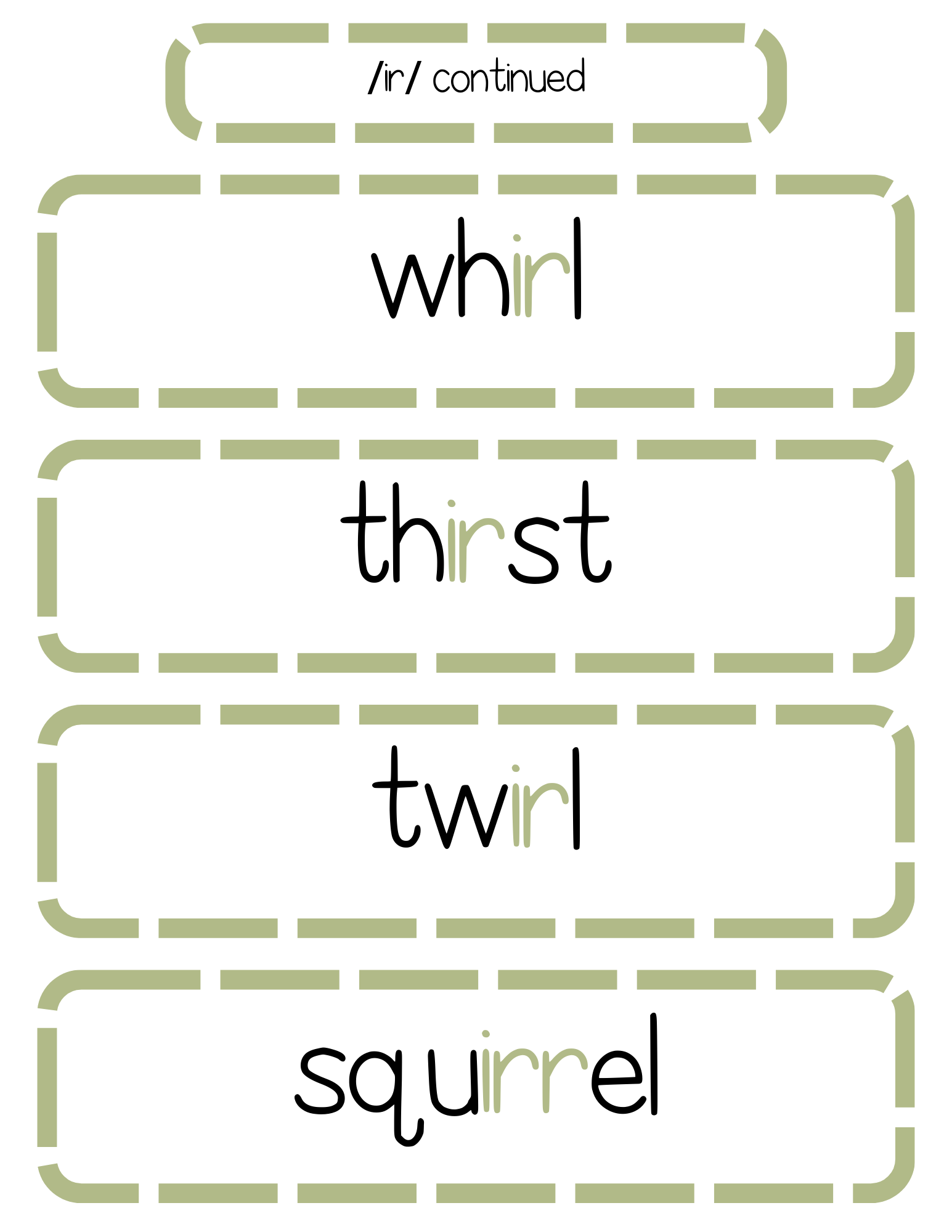 Sound Wall Bulletin Board Pieces | An Effective Way To Begin This Important Science Of Reading