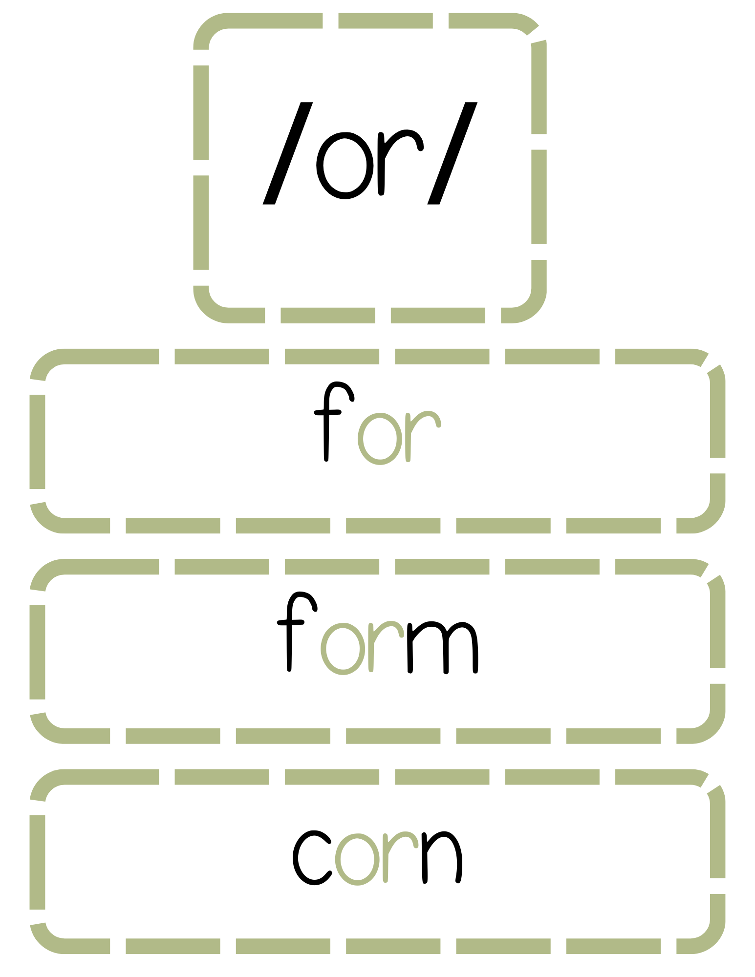 Sound Wall Bulletin Board Pieces | An Effective Way To Begin This Important Science Of Reading