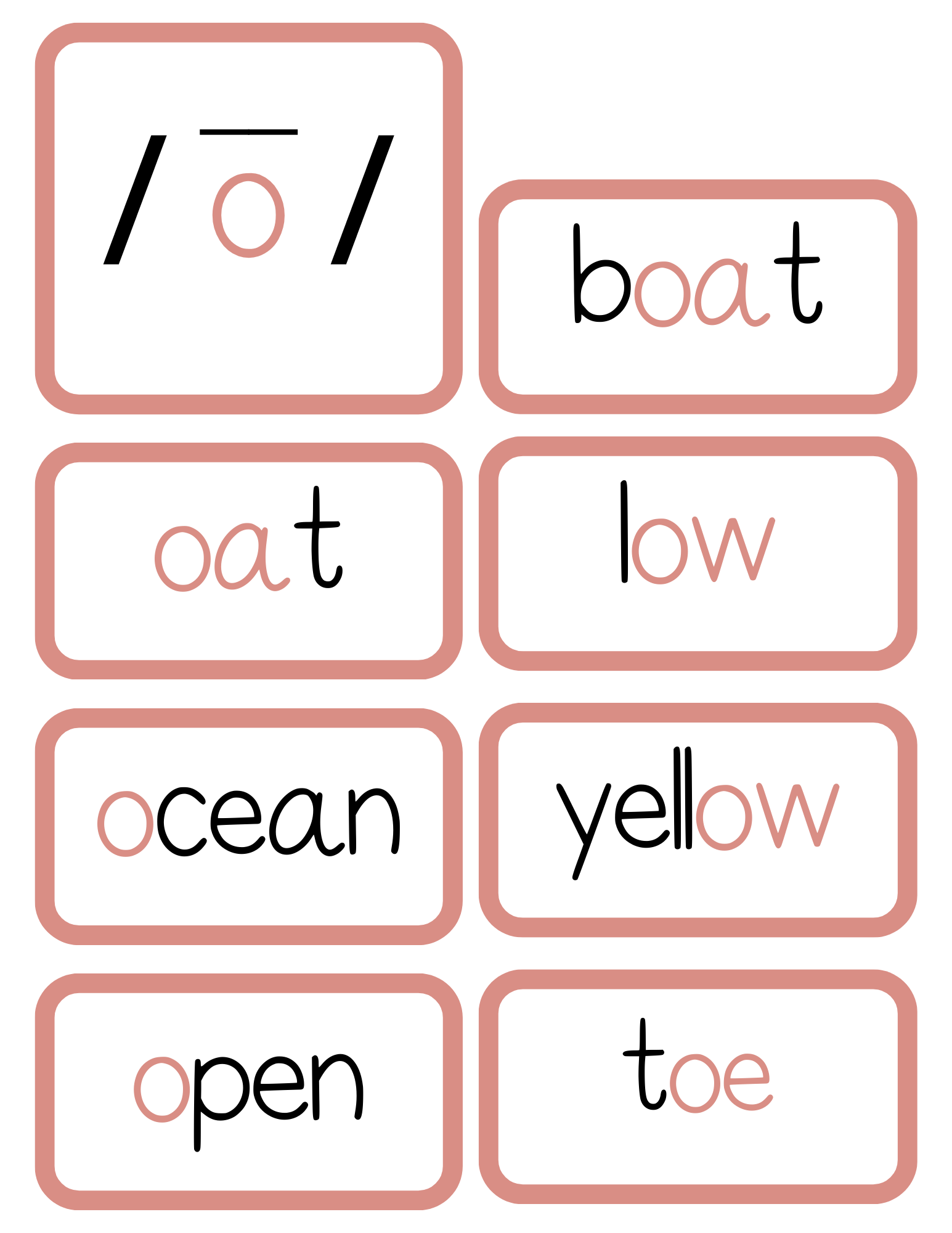 Sound Wall Activity Cards | An Effective Way To Begin This Important Science Of Reading Process In A