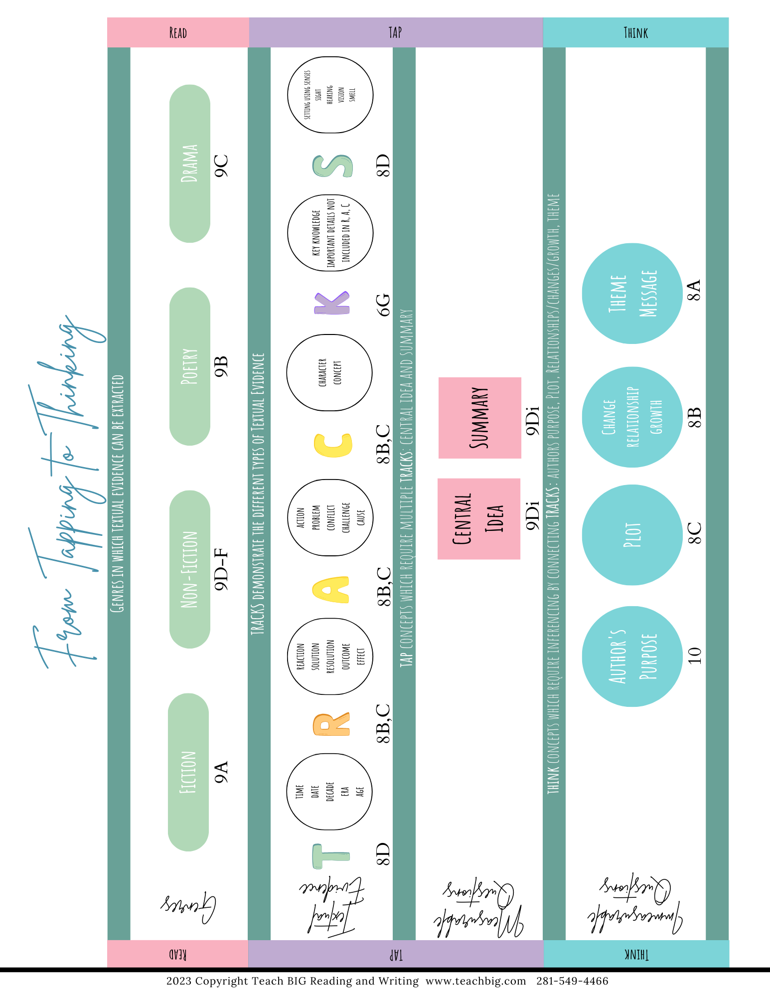 The 4 Dimension Charts | Using These Charts You Will Be Able To Do A Deep Dive Into How Questions