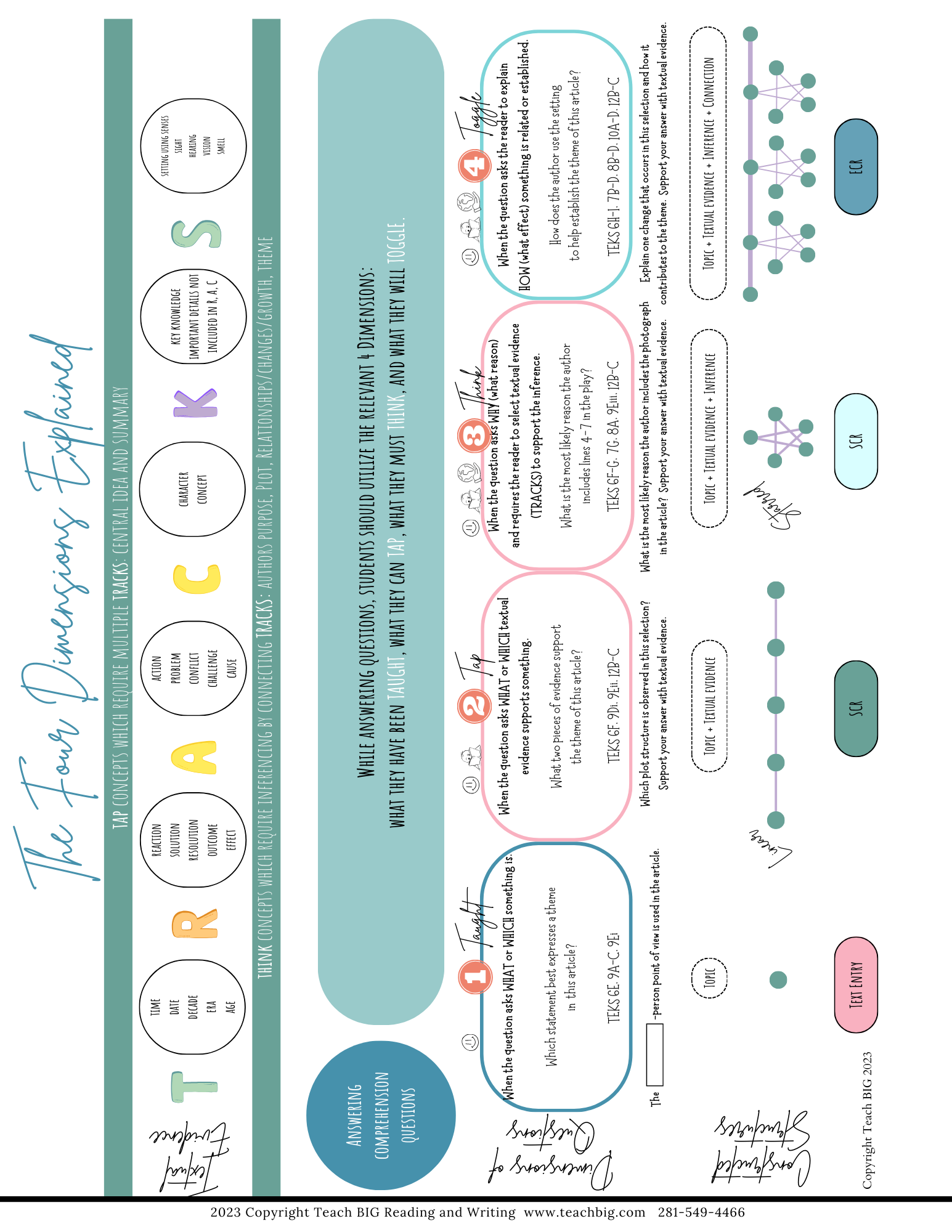 The 4 Dimension Charts | Using These Charts You Will Be Able To Do A Deep Dive Into How Questions