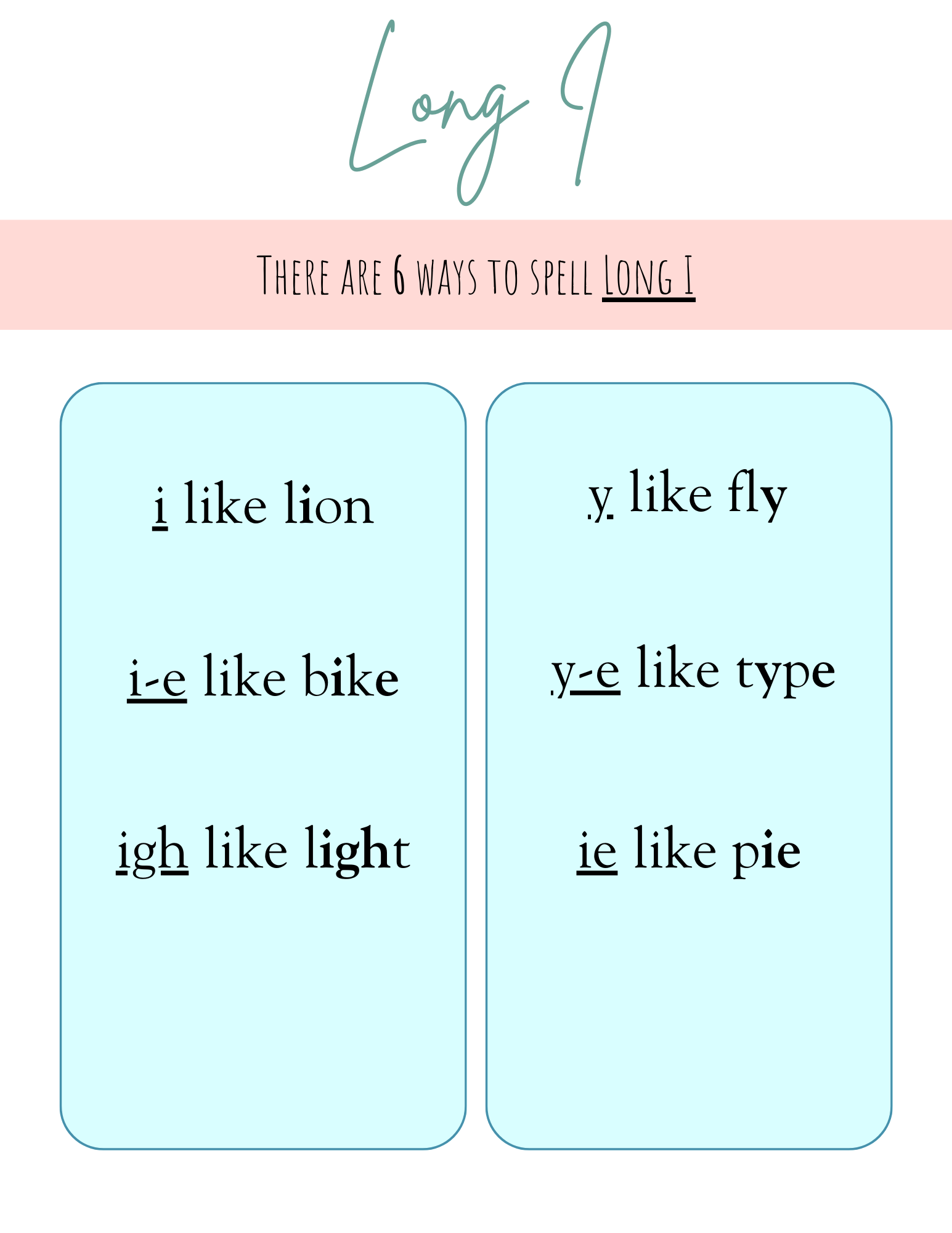 All The Ways To Spell Long Vowel Sounds | This Useful Document Contains All Of The Different