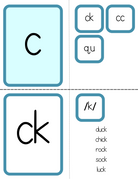 Phonogram Flashcards