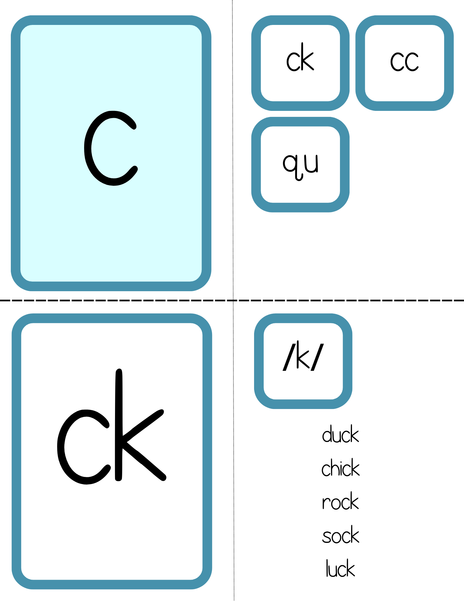 Phonogram Flashcards