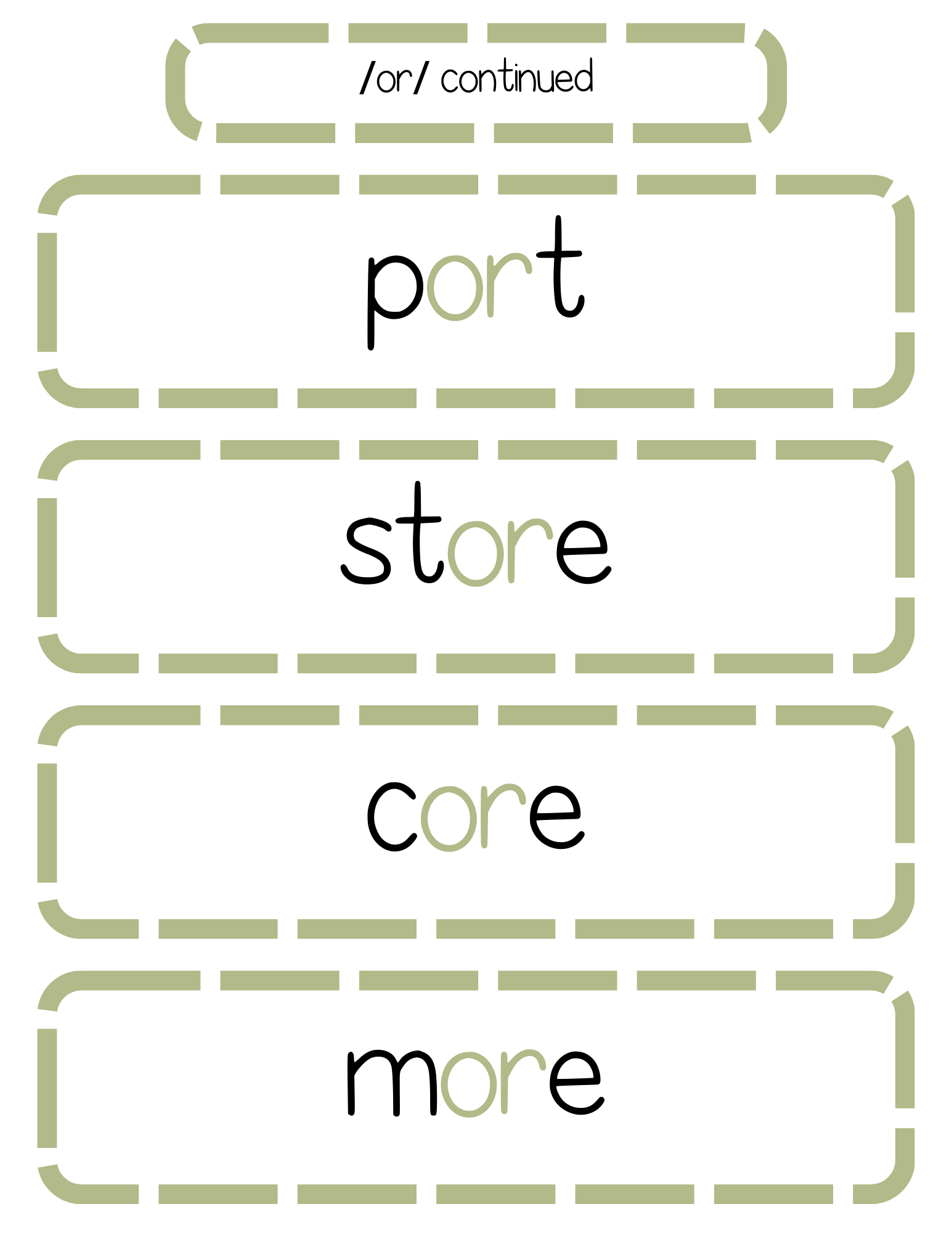 Sound Wall Bulletin Board Pieces | An Effective Way To Begin This Important Science Of Reading