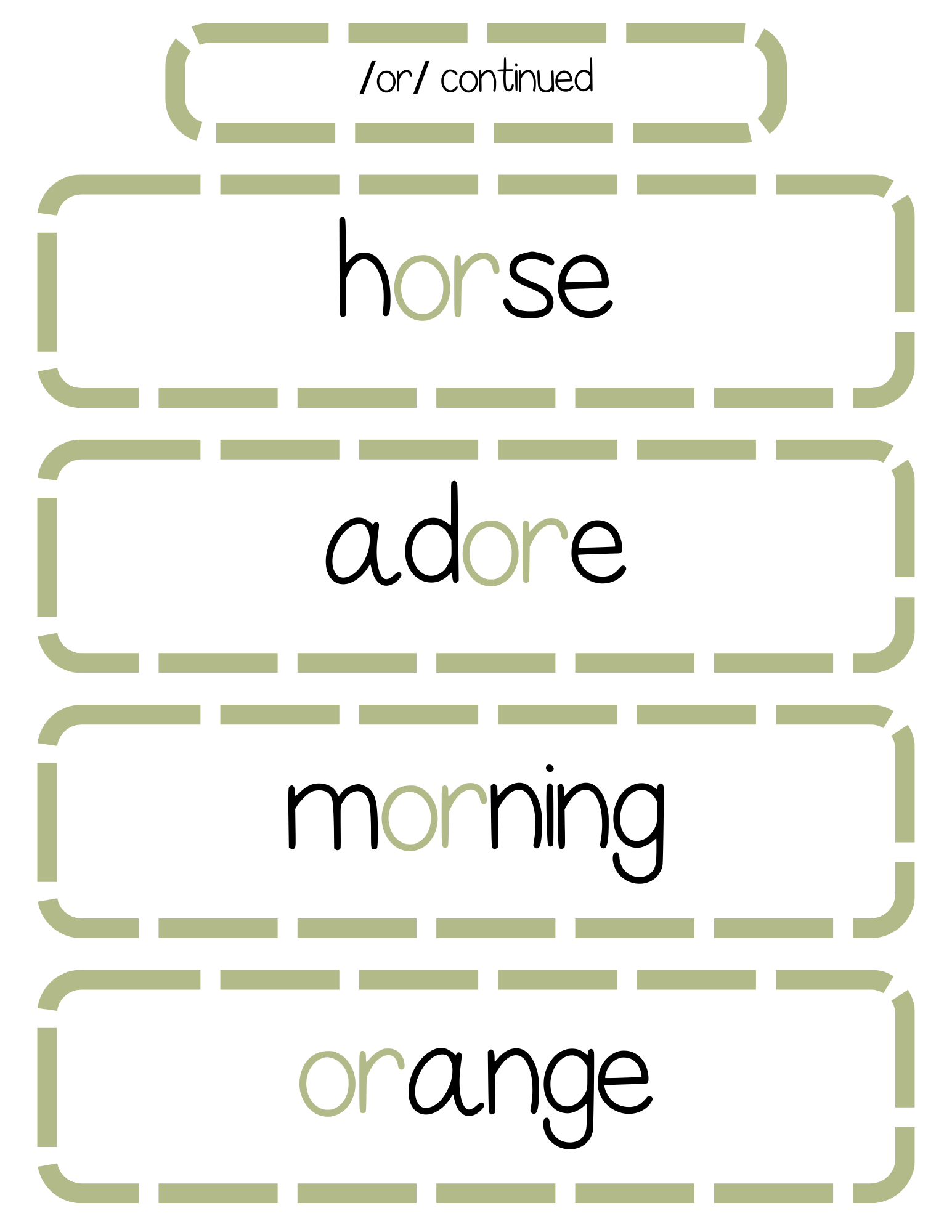 Sound Wall Bulletin Board Pieces | An Effective Way To Begin This Important Science Of Reading