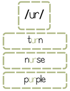 Sound Wall Bulletin Board Pieces | An Effective Way To Begin This Important Science Of Reading