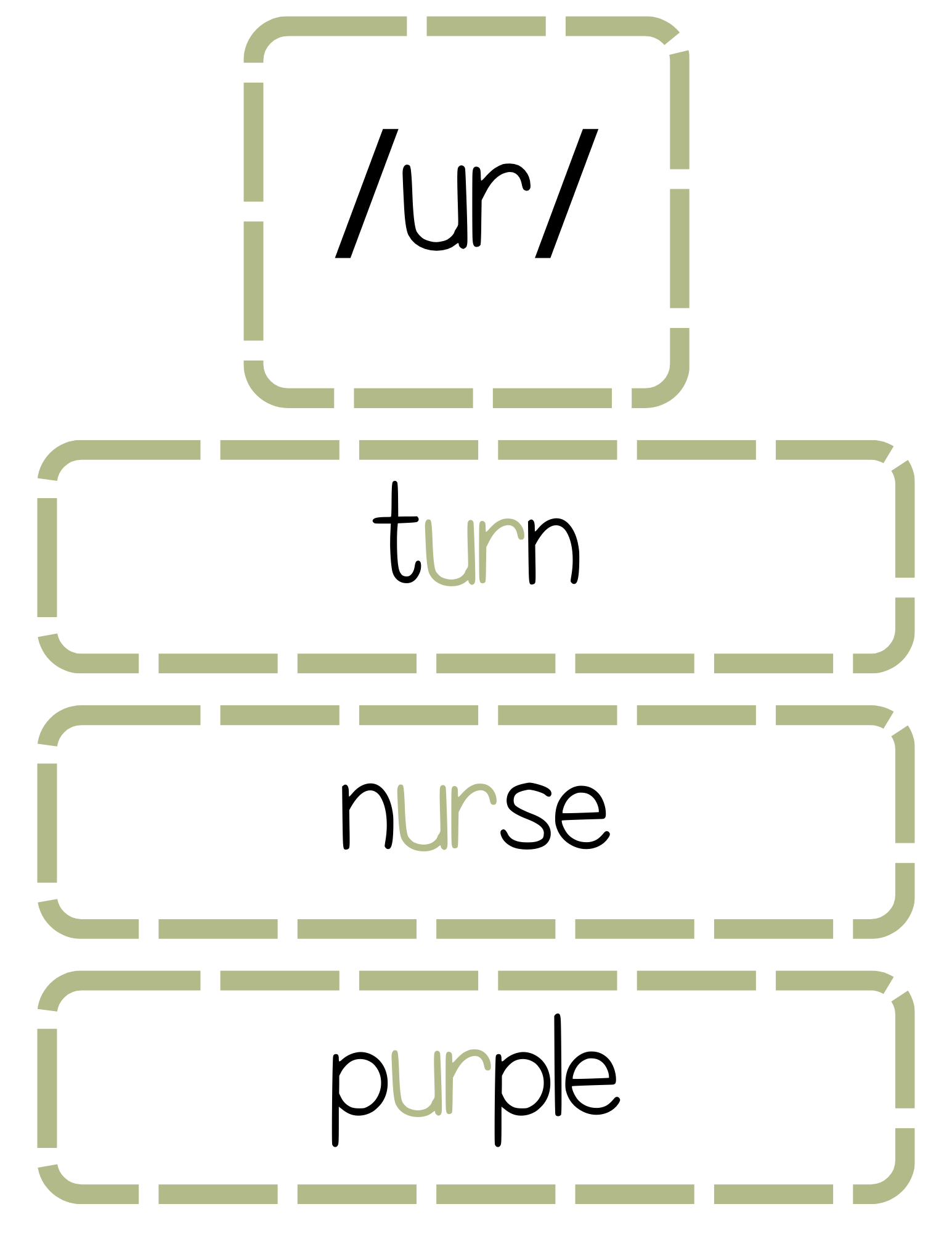 Sound Wall Bulletin Board Pieces | An Effective Way To Begin This Important Science Of Reading