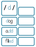 Sound Wall Activity Cards | An Effective Way To Begin This Important Science Of Reading Process In A