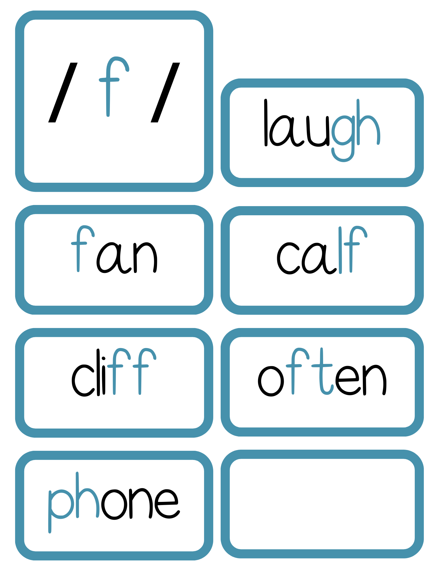 Sound Wall Activity Cards | An Effective Way To Begin This Important Science Of Reading Process In A