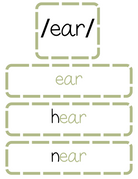 Sound Wall Bulletin Board Pieces | An Effective Way To Begin This Important Science Of Reading